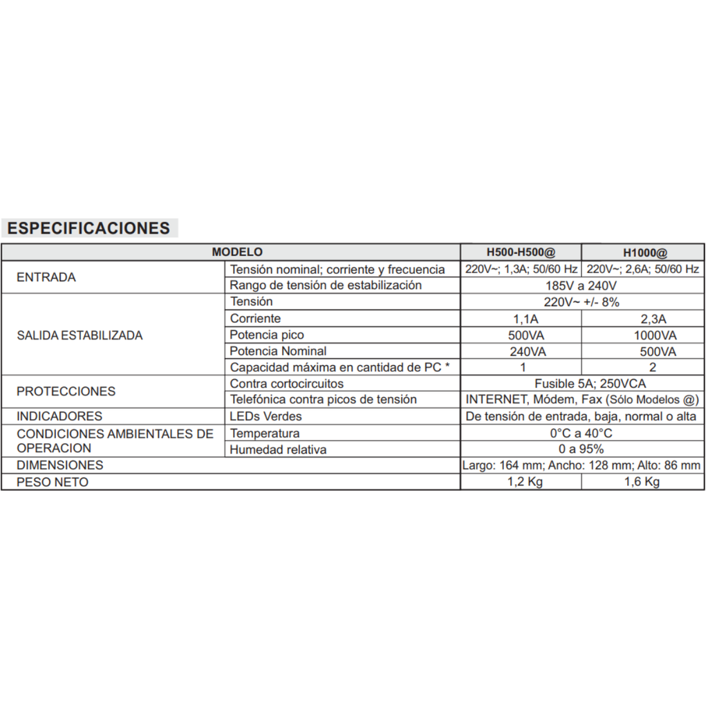 Estabilizador 500VA - 3 Salidas 